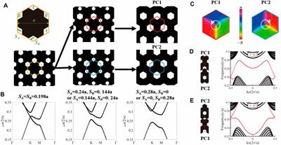 Multiport Routing of Topologically Optical Transport Based on Merging of Valley-Dependent Edge States and Second-Order Corner States